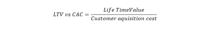 ltv,cac,saas,model,biznesowy