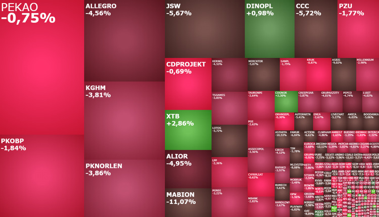 dinopl, Lotos, mBank, komentarz, akcje, indeksy, xtb,