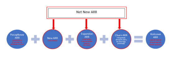 net,new,arr