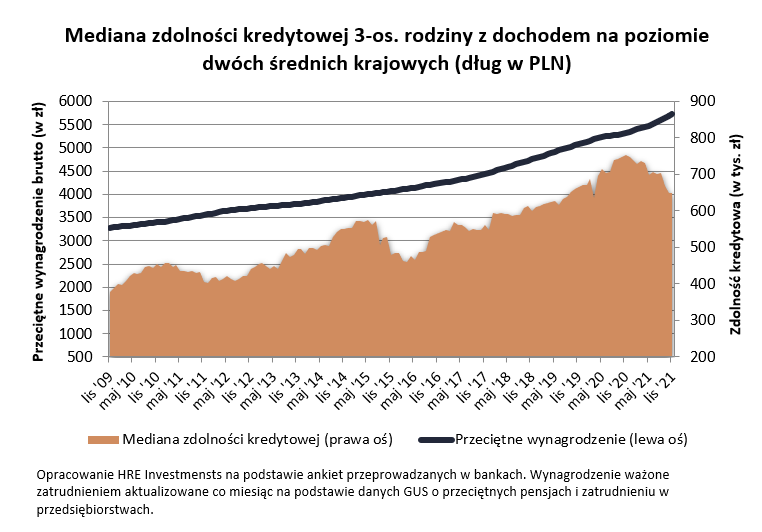 zdolnosc, kredytowa, rodzina,