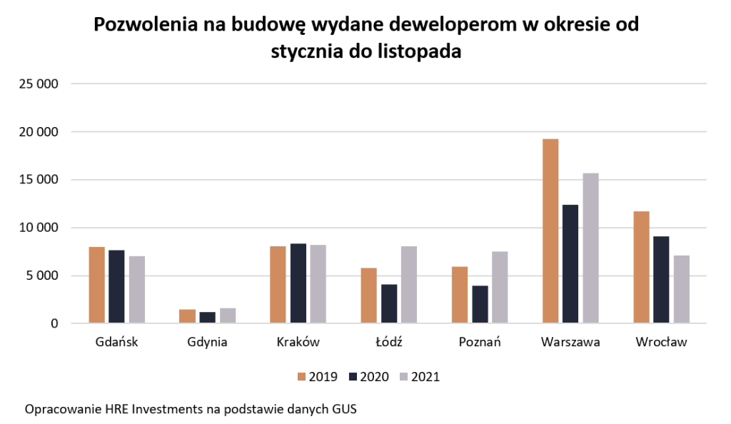 pozwolenia,na,budowę,mieszkania,domy