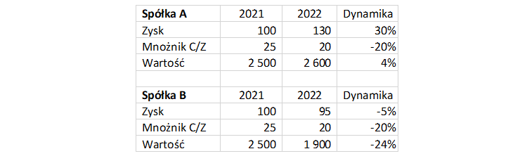 prognoza, prawdopodobieństwo