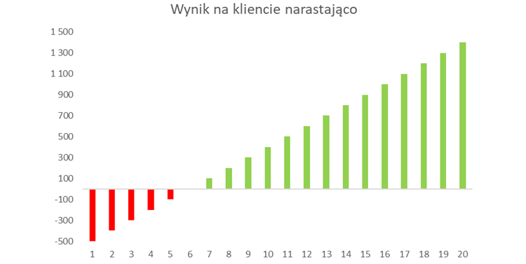 saas,model,biznesowy