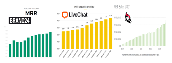 Brand24, LiveChat, Woodpecker