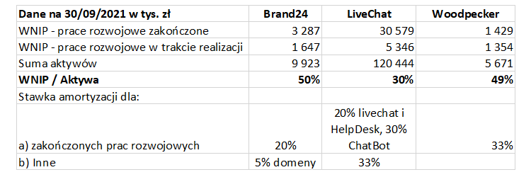 saas, spółki, rachunkowość
