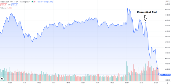 SP500, indeks, usa