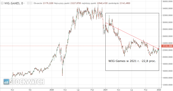wiggames