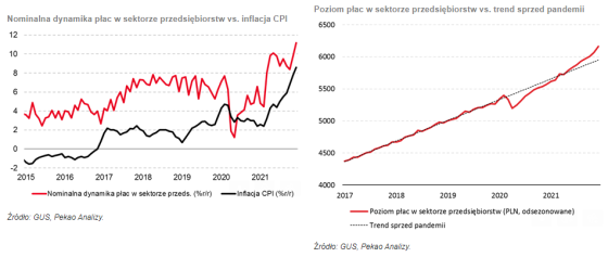 wynagrodzenia, płace, polska