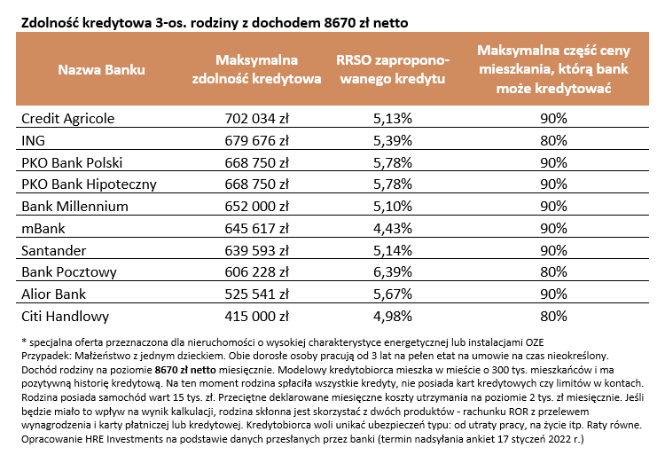 zdolność, kredytowa, rodzina,