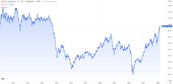 oil, ropa, brent, cena