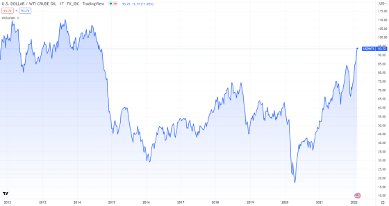 oil, wti, cena, baryłka