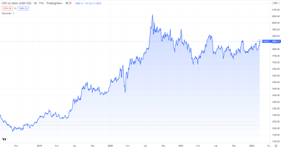 złoto, gold, cena, kurs