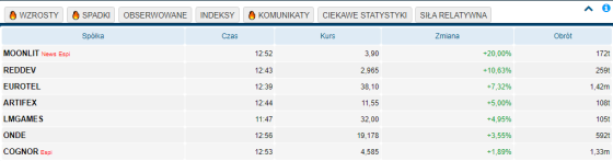 gorace, spółki, gpw