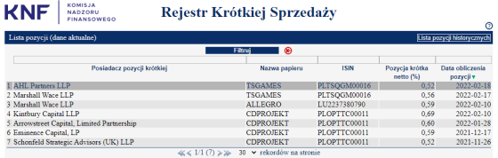 knf, ten, square, games, shorty