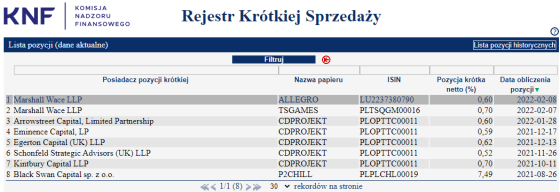 knf, tagames, allegro