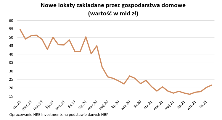 lokaty, bankowe