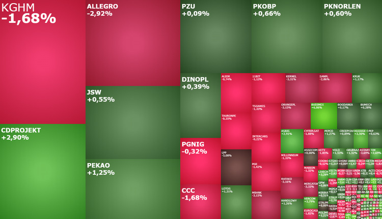 cdprojekt, lpp, budimex, elon, musk, wzrosty