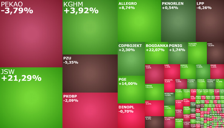 jsw, pge, lubawa, tauronpe, ukraina, rosja, wojna