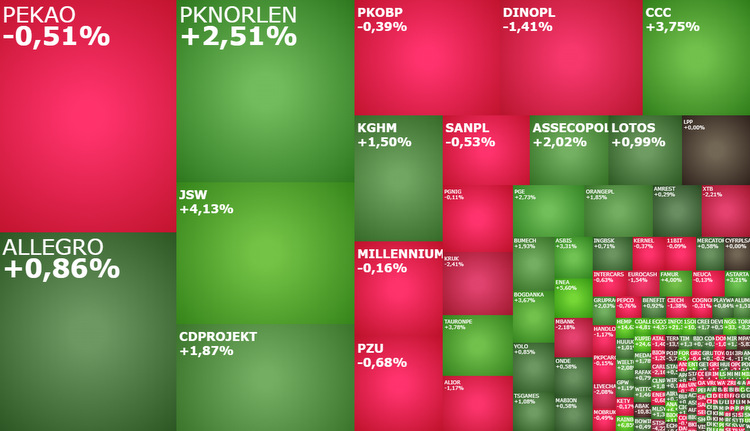allegro, ccc, pkobp, pekao, mbank, santander, bioceltix