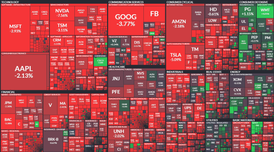 usa, wallstreet, akcje, tech