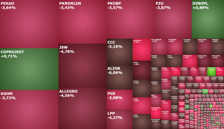 ccc, pgnig, kghm, xtb, akcje, komentarz, indeksy, kiepas,