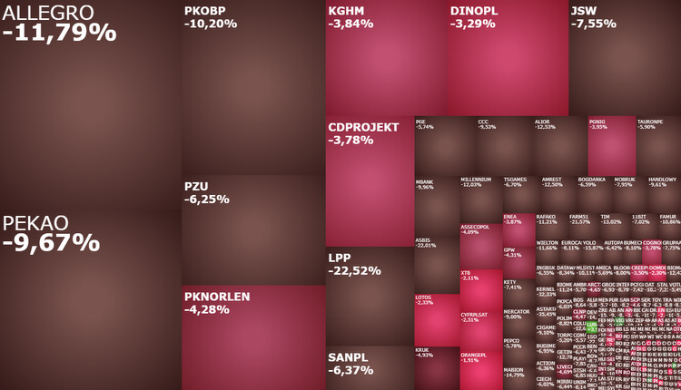 allegro, lpp, pkobp, lubawa