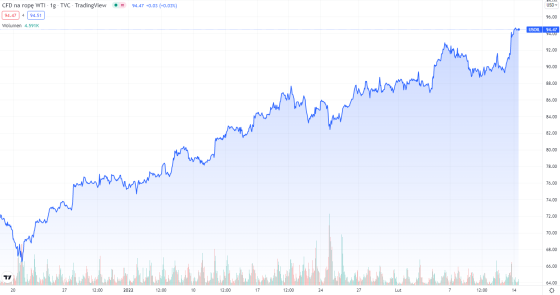 oil, wti, baryłka, cena 