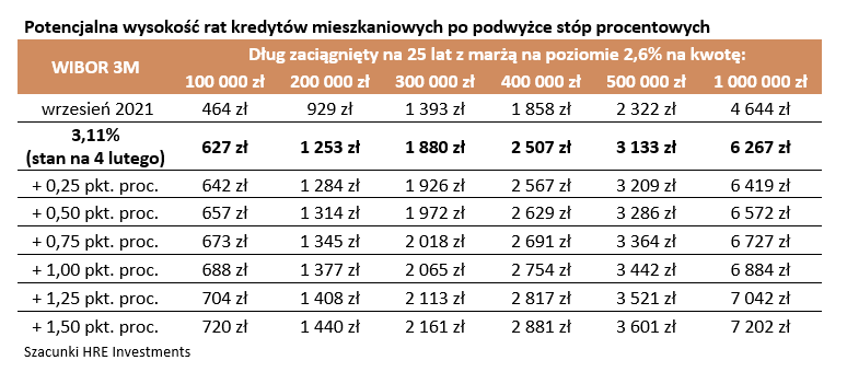 raty, kredyty, hipoteczne, podwyżki, stopy, prognozy