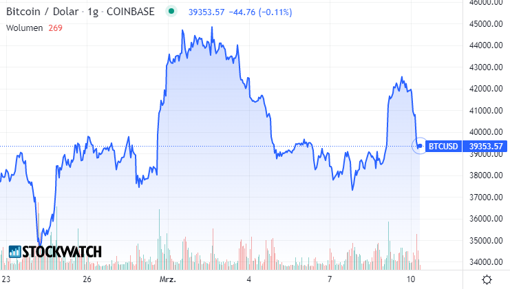 bitcoin, wykres, cena
