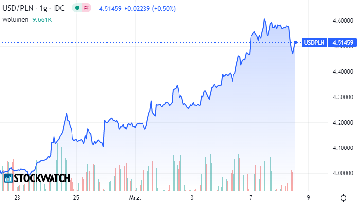 dolar, usd