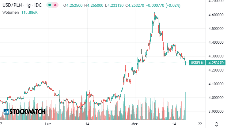 dolar