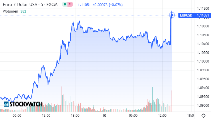 euro
