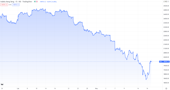 hang, seng, chiny, indeks