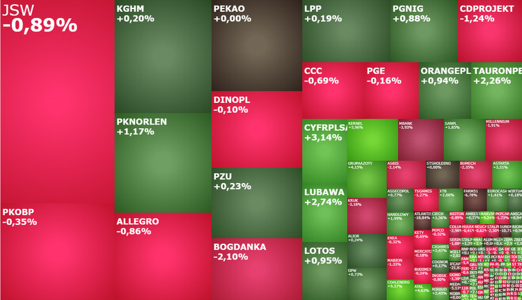 marvipol, atal, domdev, apsenergy, gpw, komentarz, akcje, indeksy,