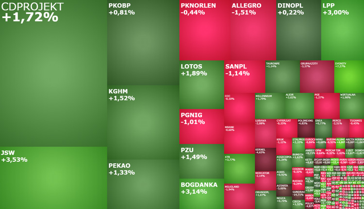 cdprojekt, jsw, kghm, pkobp, akcje, GPW