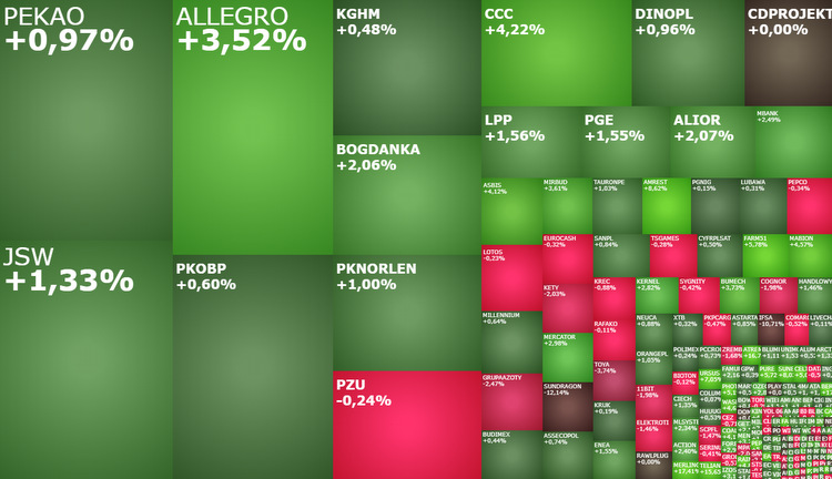 ccc, jsw, atrem, komentarz, akcje, indeksy,