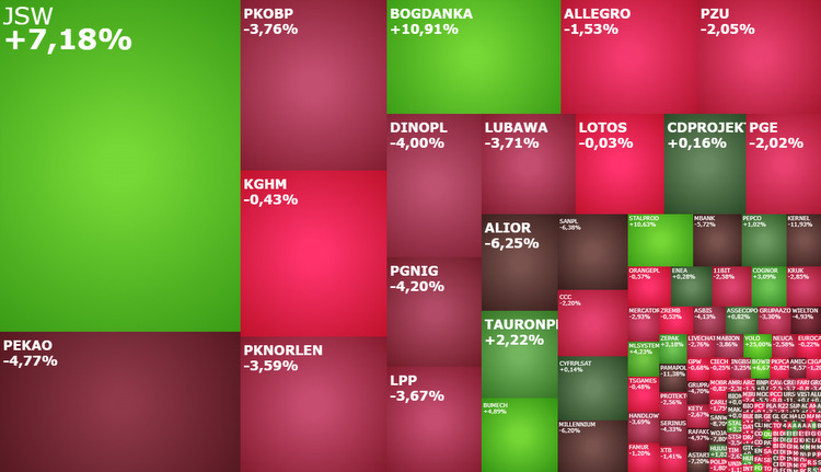 jsw, bogdanka, tauron, wojna, ukraina