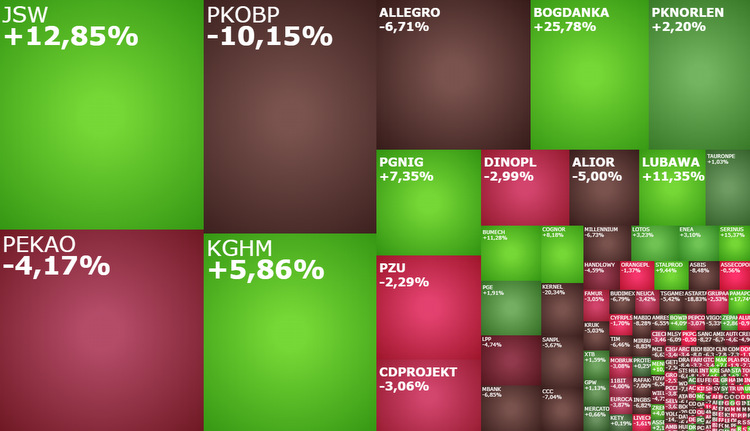 pkobp, pekao, alior, mbank, allegro, jsw, orlen, 