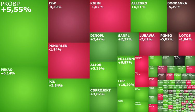 pkobp, pekao, pzu, lubawa, kernel