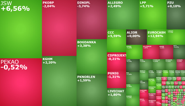 lpp, ccc, eurocash, jsw, pkobp, pekao, ukraina, wojna