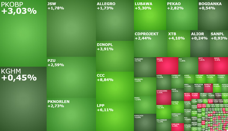 ccc, dinopl, kghm, lpp, komentarz, akcje,