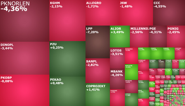 pknorlen, lpp, dinopl, pge, komentarz, akcje,