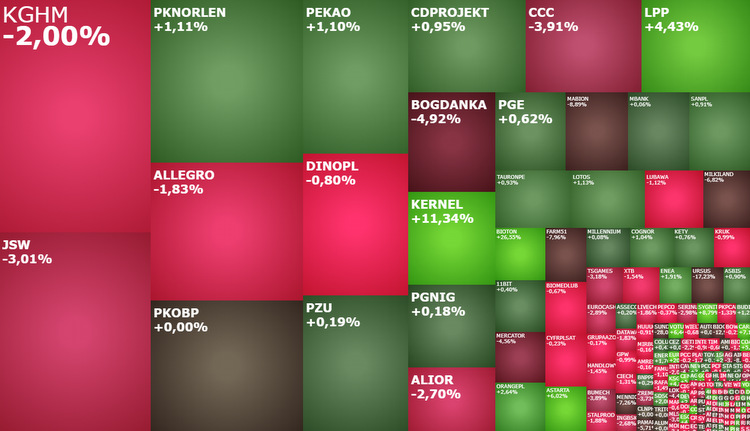 lpp, kghm, tauronpe, wojna, covid, rosja, ukraina