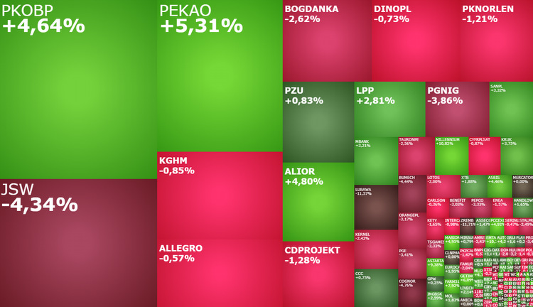 pkobp, pekao, mbank, millennium, jsw, pgnig, ukraina