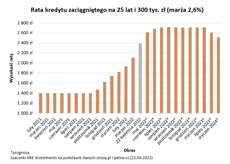 rata, kredytu, 