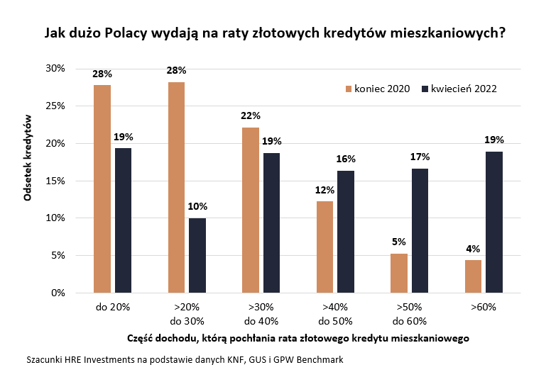 kredyty, raty, polska,