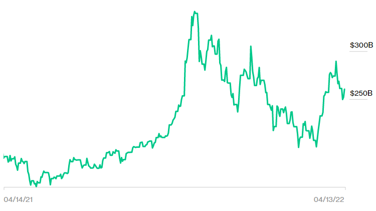 elon, musk, majątek, bloomberg