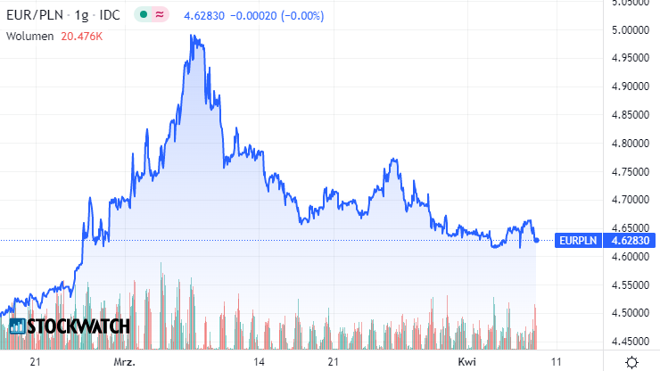 EURO, pln