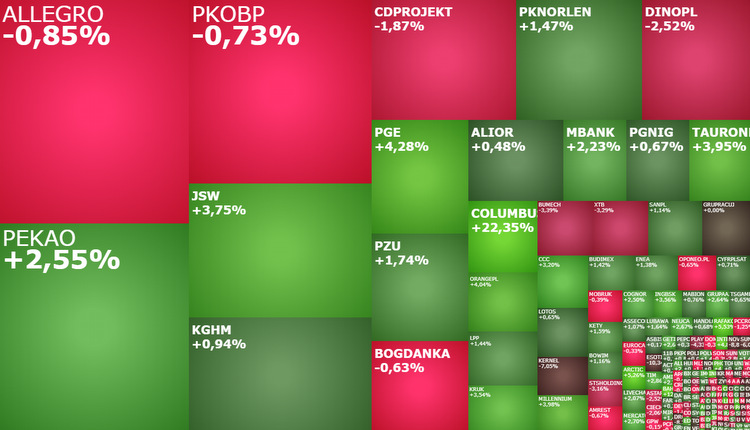 pekao, pknorlen, budimex, pekabex, vivid, esotiq, akcje, indeksy, komentarz,