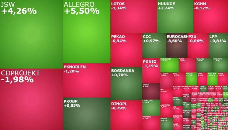jsw, cdprojekt, allegro, wittchen, biomed